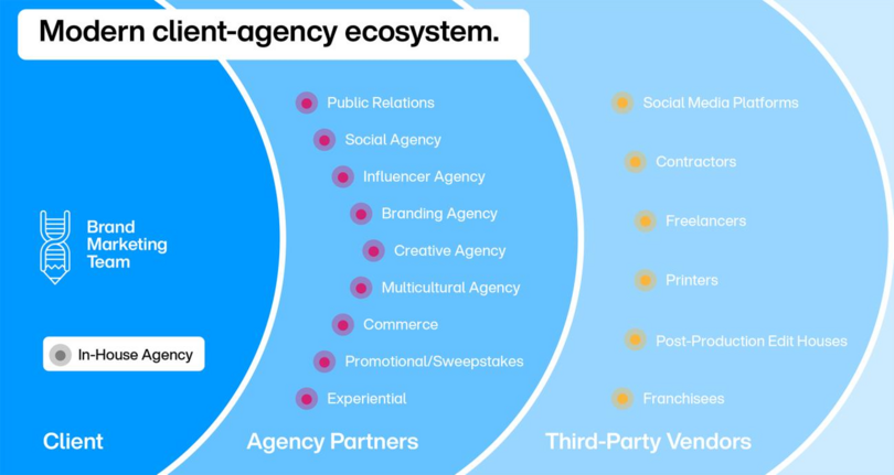 meet-your-customers-agency-edition-2